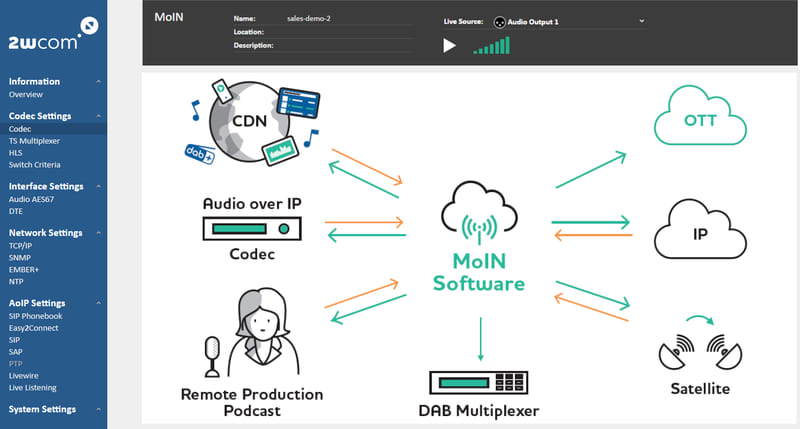 2wcom's MoIN Software is linking studio, distribution and streaming