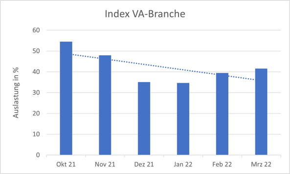 forward live Index VA Branche