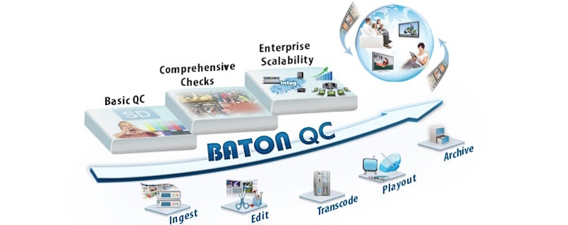 InterraSystems BatonQC new